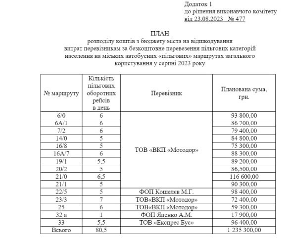 Скріншот додатку № 1 