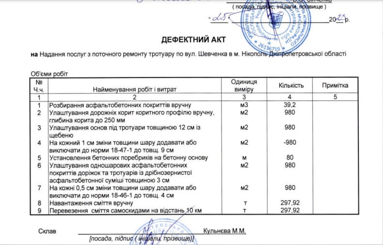 Дефектний акт на надання послуг з поточного ремонту тротуару по вулиці Шевченка