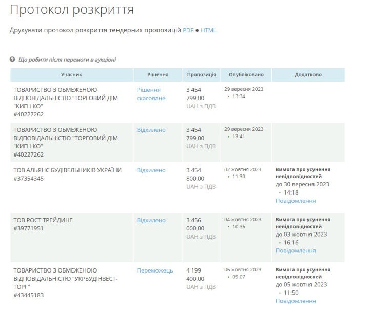 Скріншот аукціону
