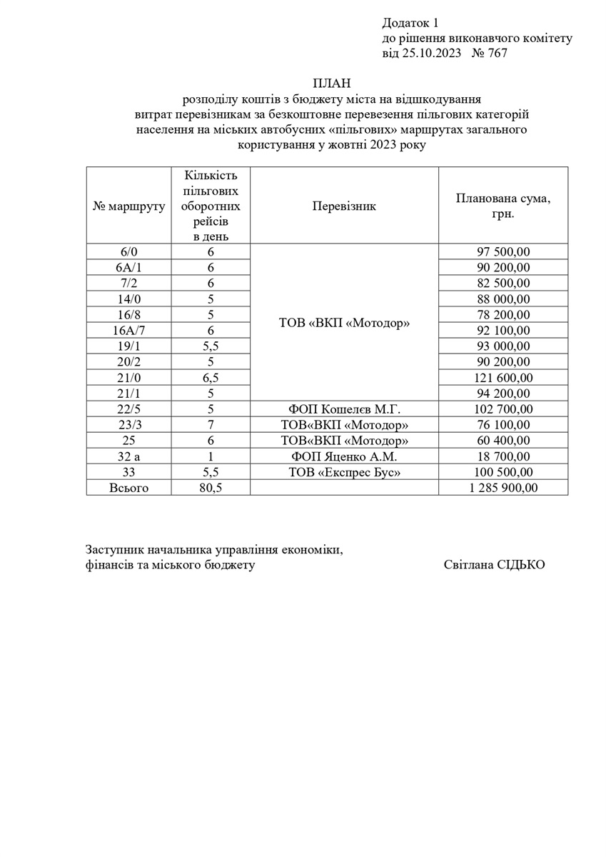 документ
