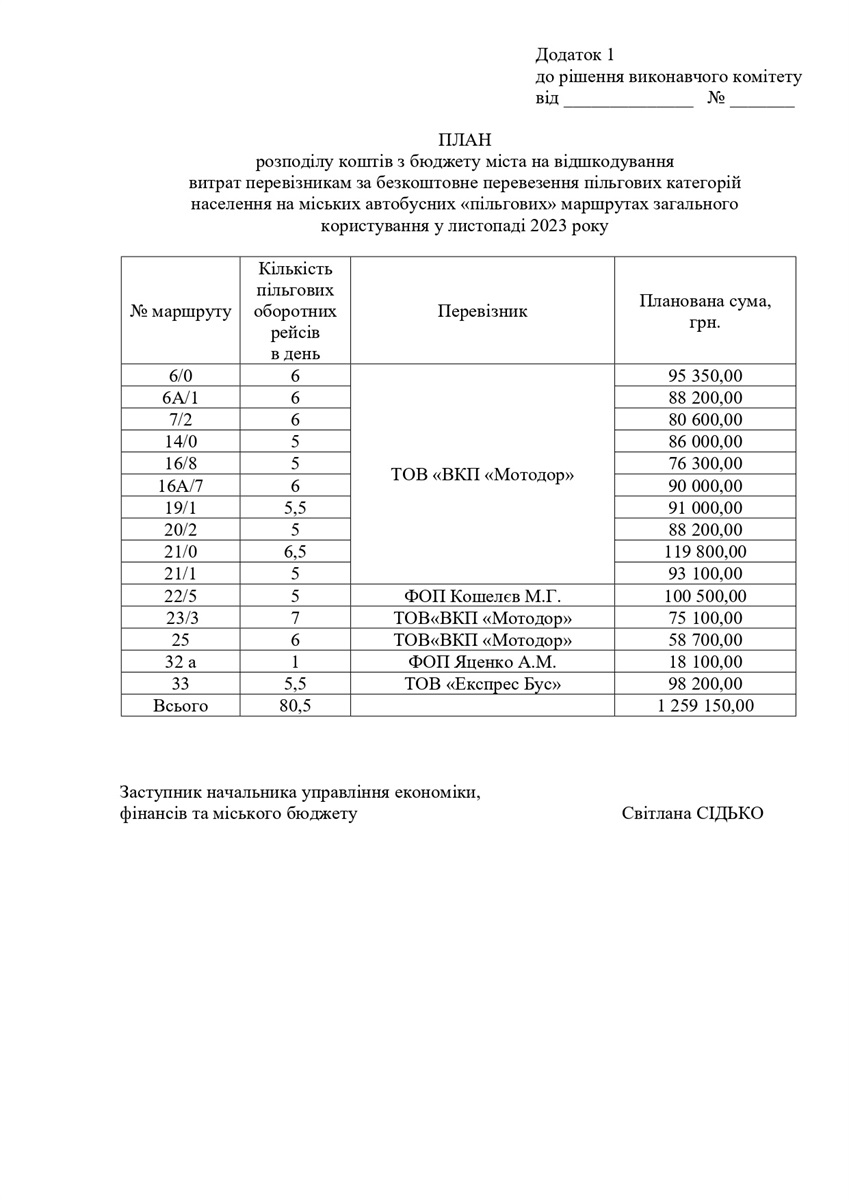 Додаток до рішення виконкому: план розподілу коштів за безкоштовне перевезення на пільгових маршрутах
