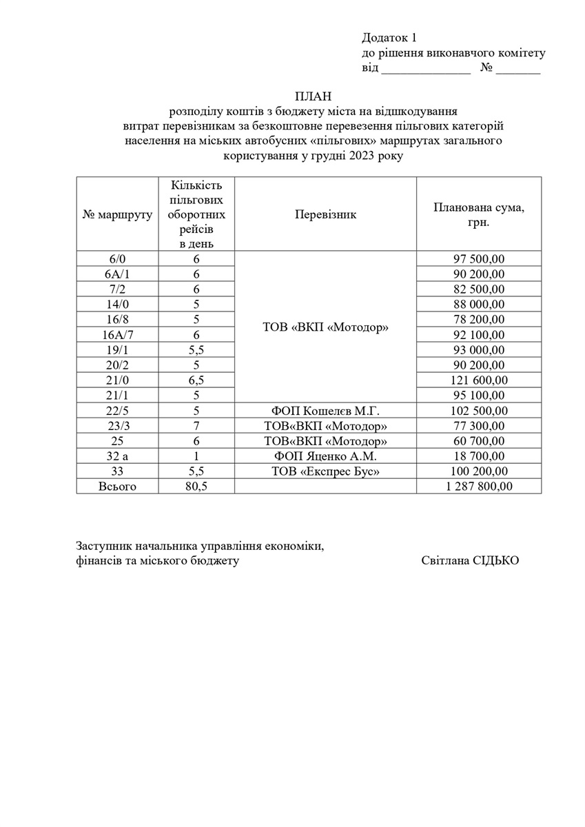 План розподілу коштів за перевезення пільговиків у грудні