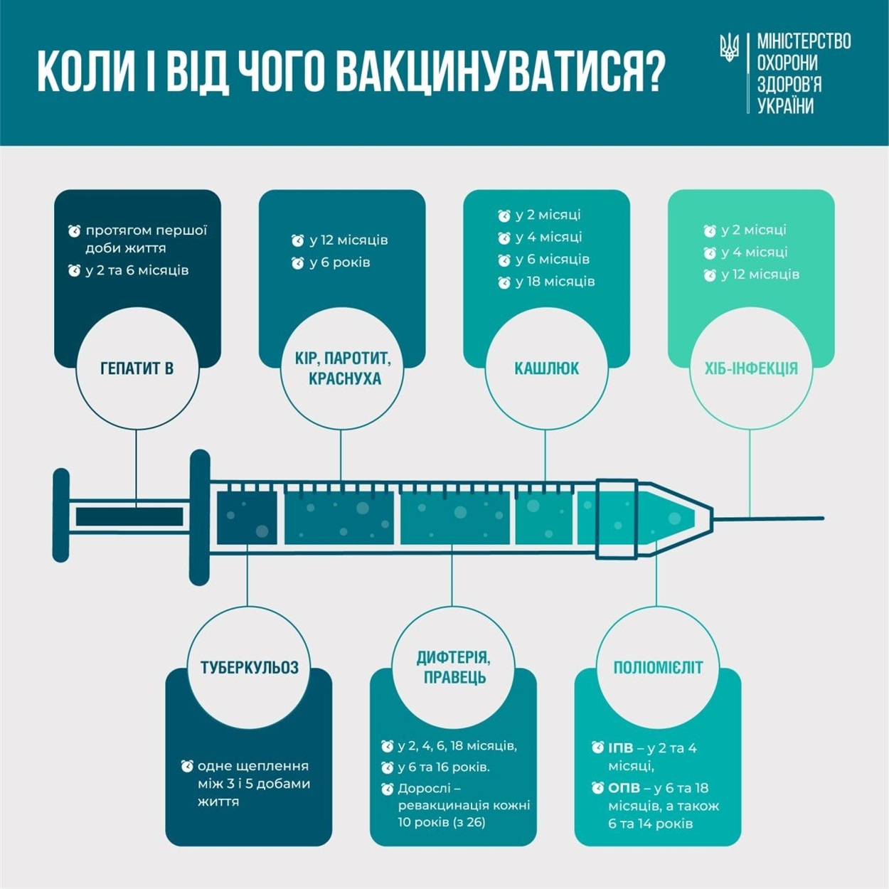 Національний календар профілактичних щеплень