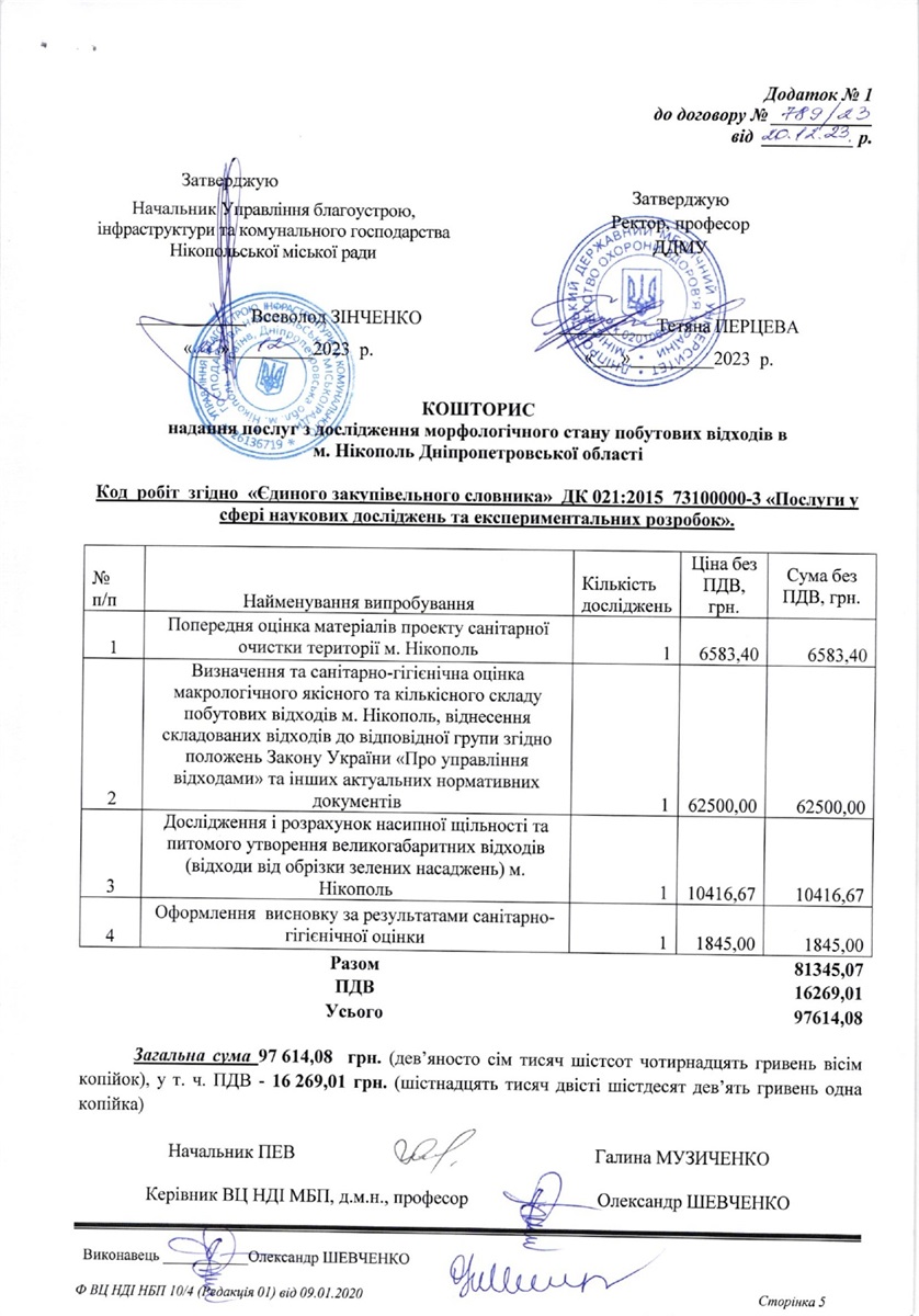 Кошторис надання послуг з дослідження морфологічного стану побутових відходів у Нікополі